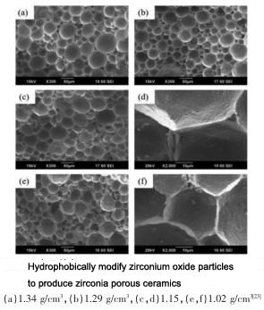 Hydrophobically modify zirconium oxide particles to produce zirconia porous ceramics